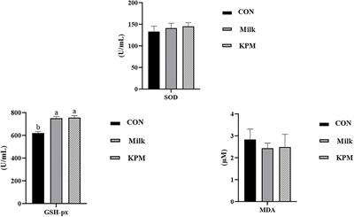 Metagenomic insights into the modulatory effects of kelp powder (Thallus laminariae)-Treated dairy milk on growth performances and physiological lipometabolic processes of kunming mice